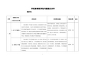 学校庸懒散浮拖问题整改清单