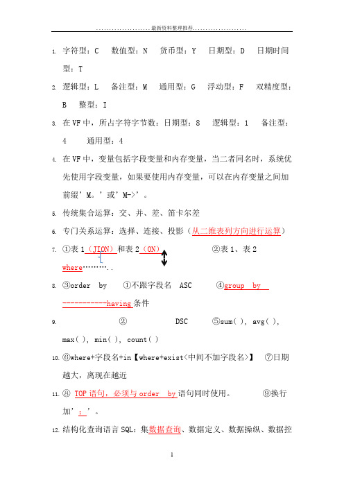 二级VF笔试考试资料,自己总结的