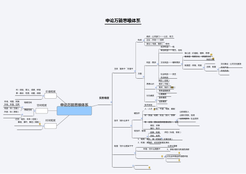 申论万能思维体系思维导图