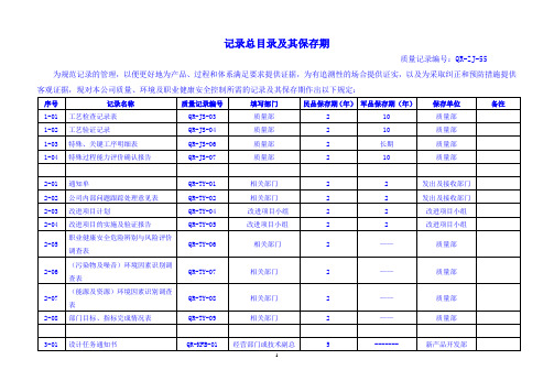 质量记录总目录及其保存期17.06.07