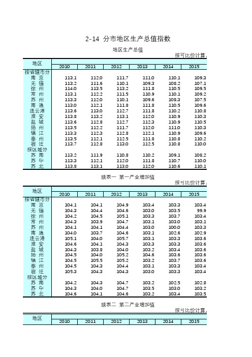 江苏统计年鉴2017社会经济发展指标：分市地区生产总值指数