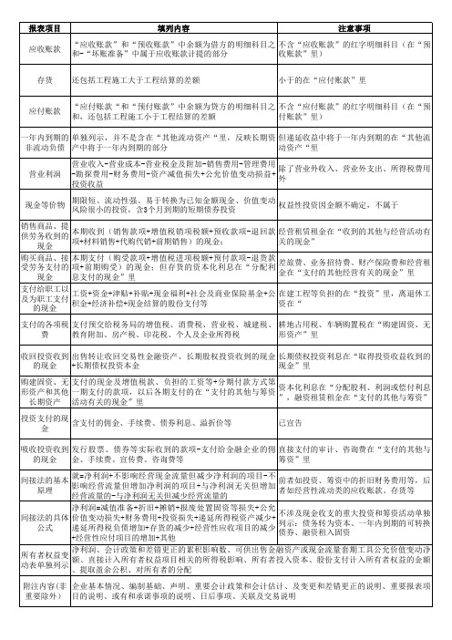 我的注税攻略之表格9-会计财务报告