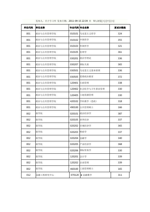 苏州大学复试线