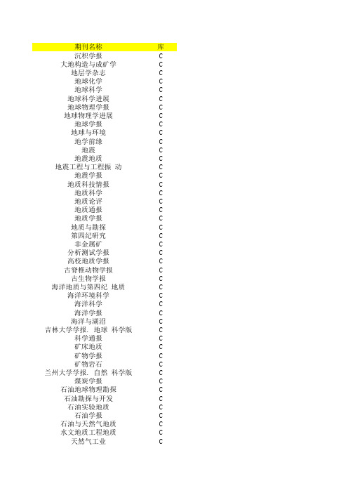 CSCD期刊地质类期刊