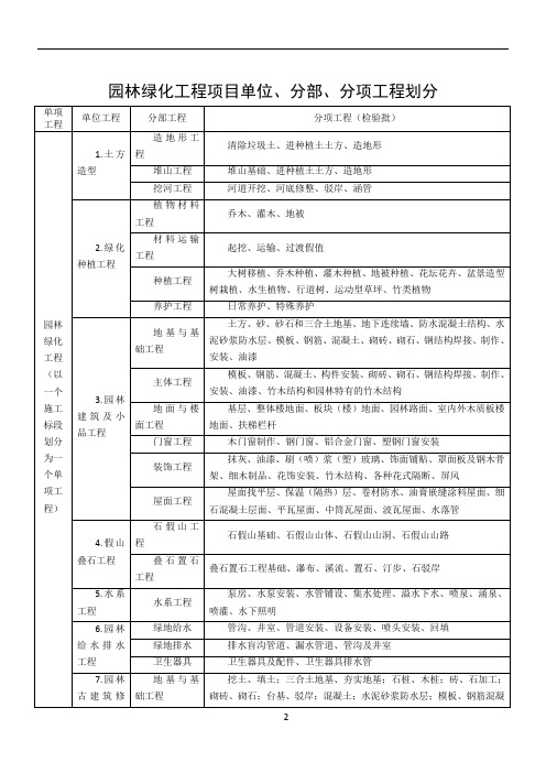 园林绿化单位、分部、分项工程划分