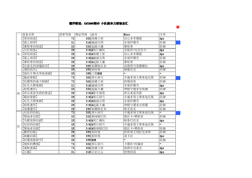CTM板甲装备搜集