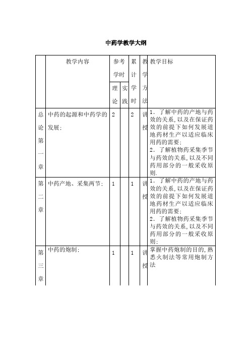 中药学教学大纲