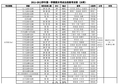 2011-2012学年第一学期期末考试全校统考安排最新