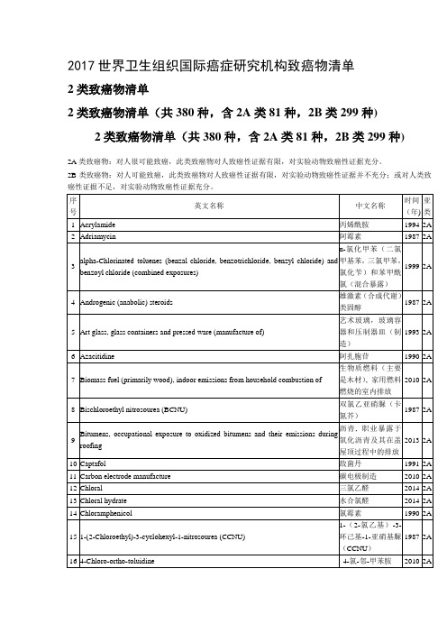 2017世界卫生组织,2类致癌物清单