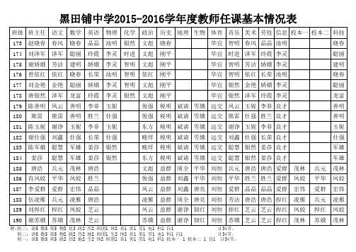2015-2016学年度教师任课表