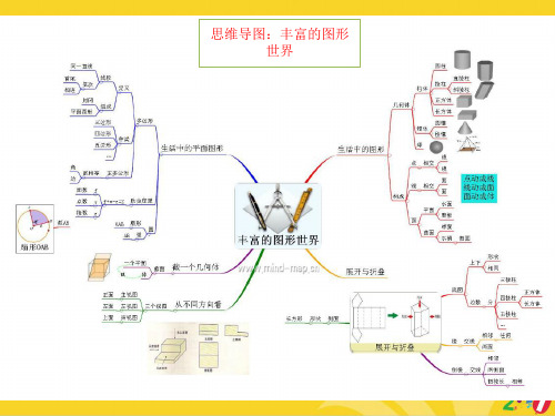 初一上册思维导图标准版资料