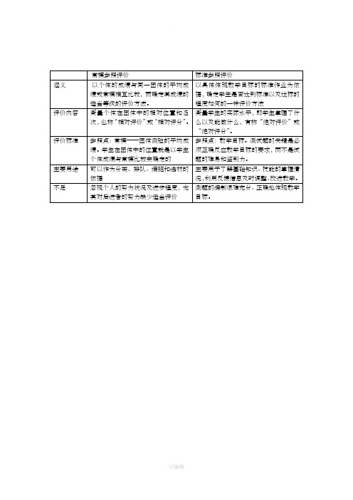 常模参照评价与标准参照评价