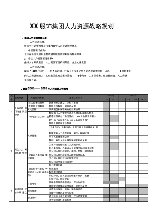 XX服饰集团人力资源战略规划
