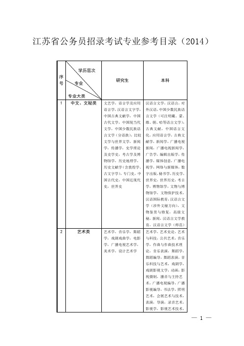 江苏省公务员招录考试专业参考目录(2014)
