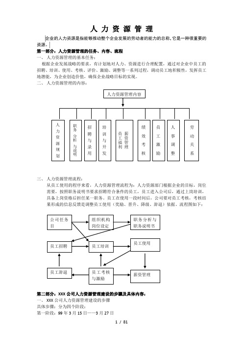 人力资源6大模块制度与表格模版