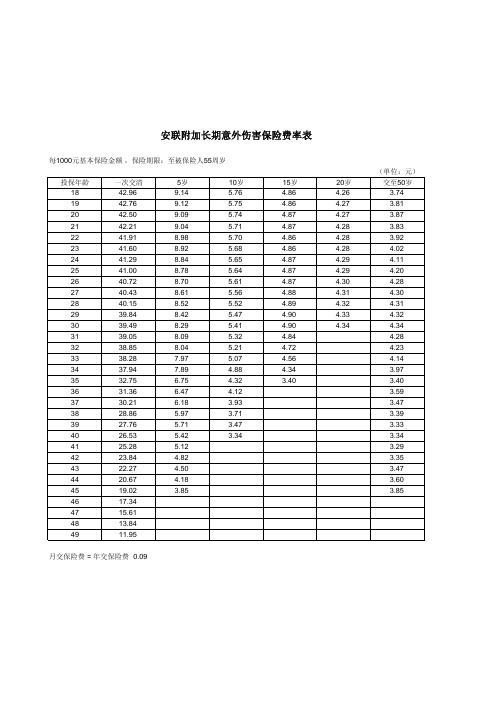 安联附加长期意外伤害保险费率