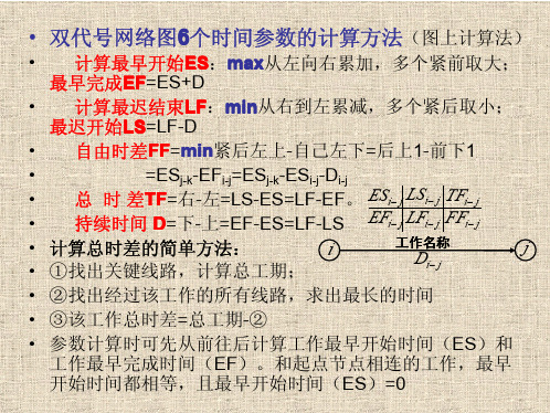 单代号网络图和双代号网络图详讲