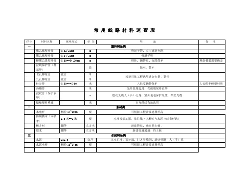 常 用 线 路 材 料 速 查 表