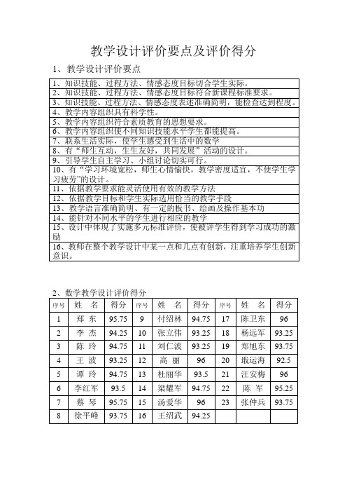 数学教学设计评价标准、得分