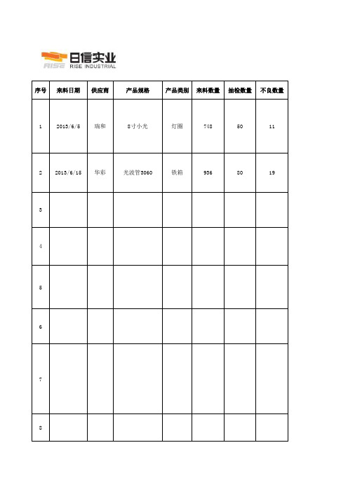 来料异常统计报表