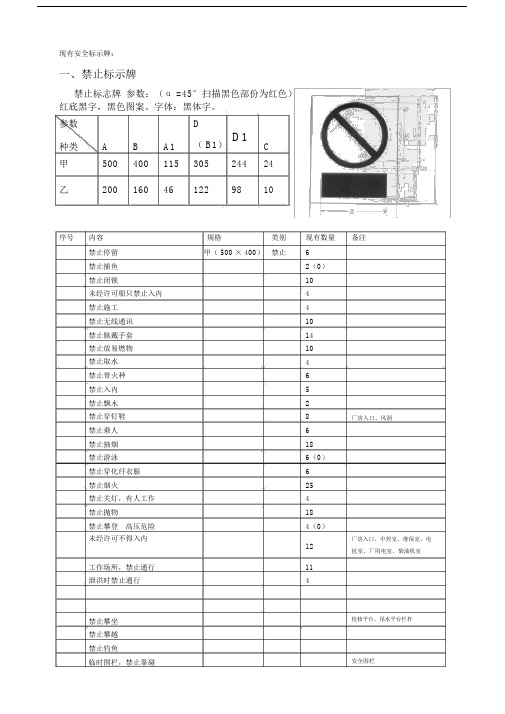关于安全生产警示语标示及标志.docx