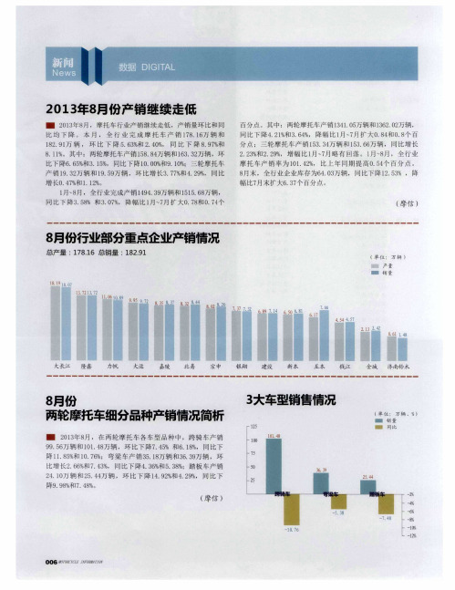 8月份两轮摩托车细分品种产销情况简析