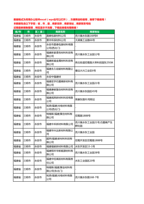 2020新版福建省三明市永安市材料有限公司工商企业公司商家名录名单黄页联系号码地址大全23家
