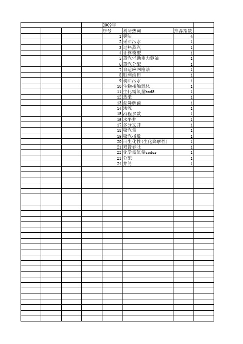 【国家自然科学基金】_稠油热采_基金支持热词逐年推荐_【万方软件创新助手】_20140730
