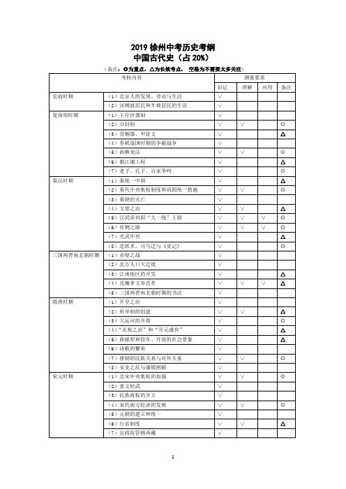 江苏省徐州市2019年中考历史考纲