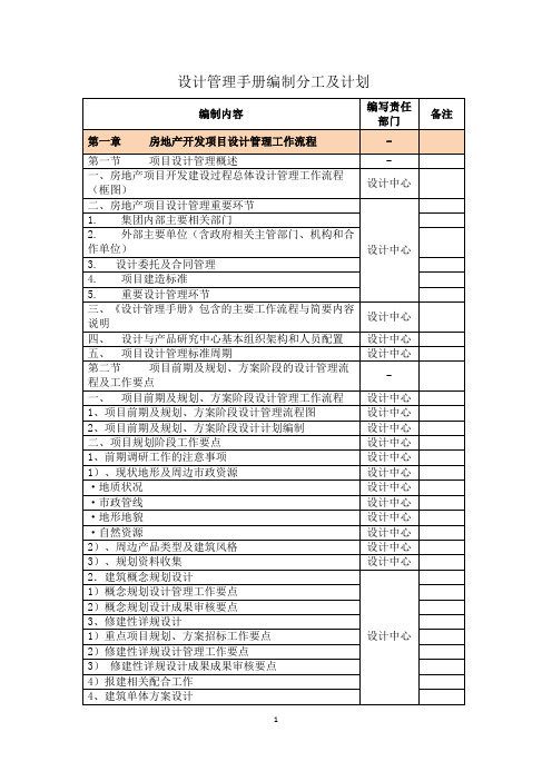 房地产开发项目设计管理手册