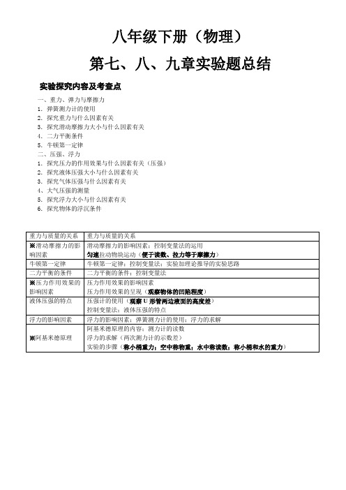 八年级下册(物理)第7 8 9章实验题总结(答案版)