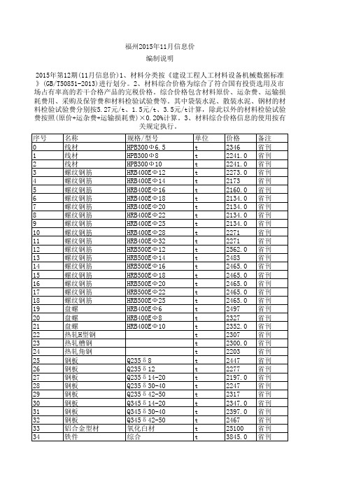 福州2017年11月建设工程材料信息价