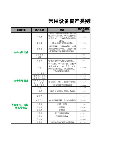 常用资产类别对照