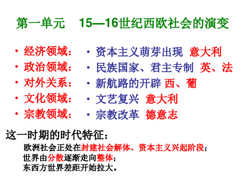 民族国家的形成