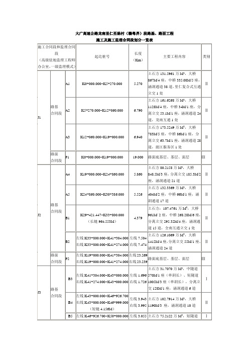 大广高速公路龙南里仁至杨村(赣粤界)段路基