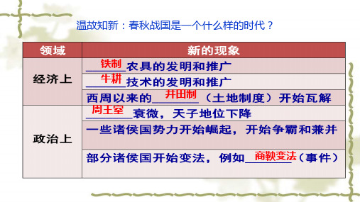 人教版部编版七年级历史上册《百家争鸣》公开课课件