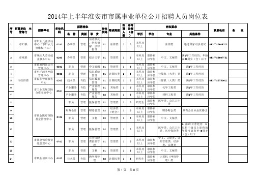 2014年上半年淮安市市属事业单位公开招聘人员岗位表