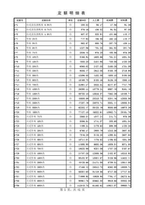 山东安装定额2008价目表