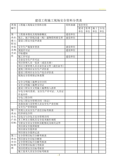 建设工程施工现场安全资料分类表