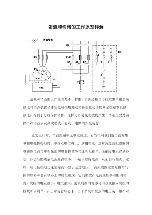 消弧和消谐的工作原理详解