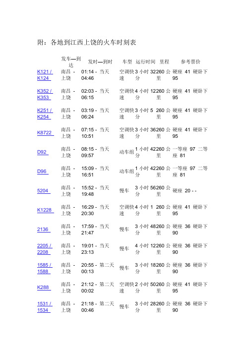 附：各地到江西上饶的火车时刻表