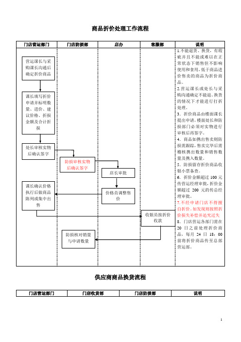 商品折价处理工作流程+商品换货流程+商品的返修处理流程