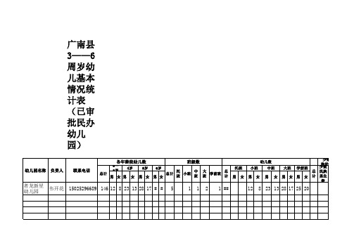 2014年秋季学期广南县幼儿园、民办学校基本情况统计表