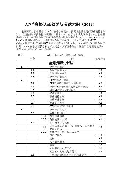 afp考试重点划分