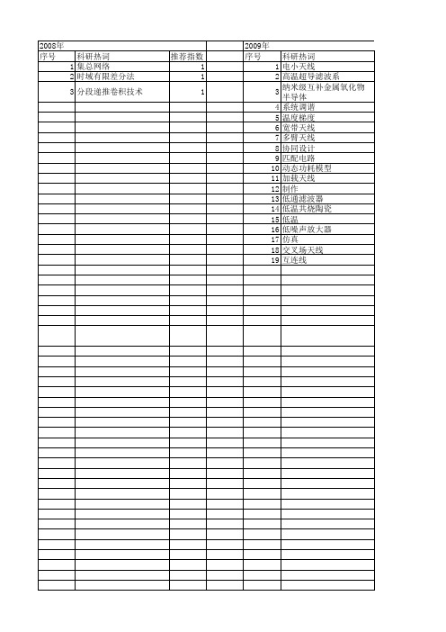 【国家自然科学基金】_集总网络_基金支持热词逐年推荐_【万方软件创新助手】_20140802
