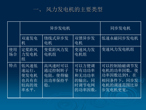 双馈异步发电机