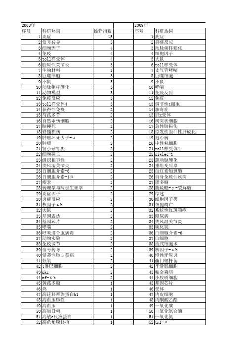 【国家自然科学基金】_免疫炎症反应_基金支持热词逐年推荐_【万方软件创新助手】_20140801
