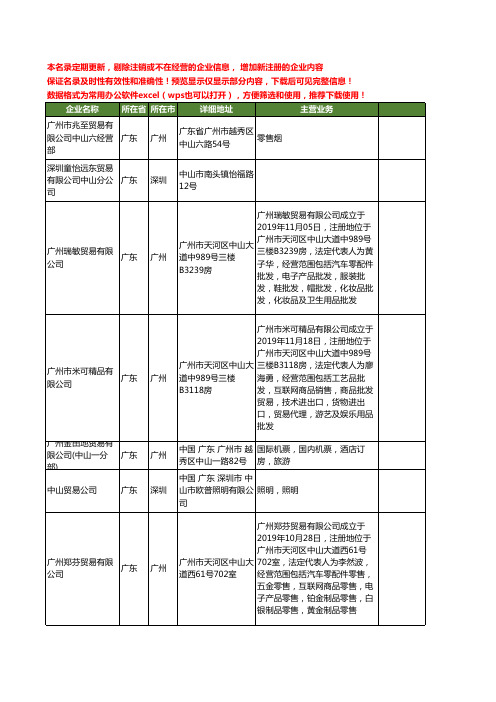 新版广东省中山贸易工商企业公司商家名录名单联系方式大全77家
