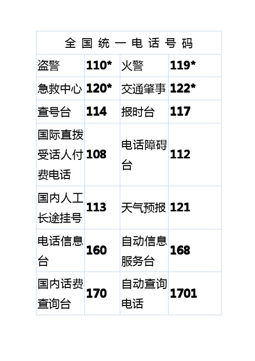 大连常用电话