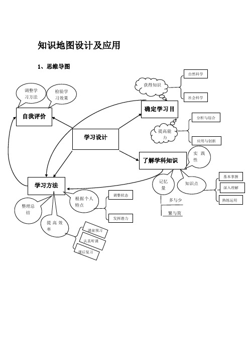 知识地图设计及应用